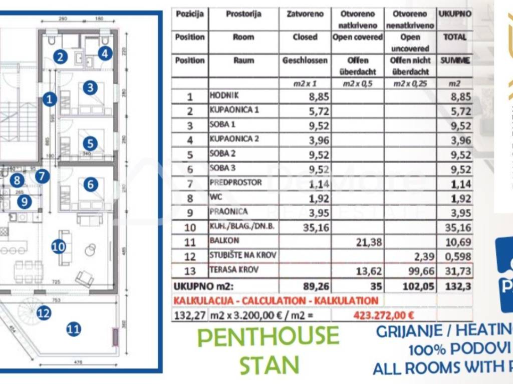 Apartman na moru, Prodaja, Sukosan, Sukosan