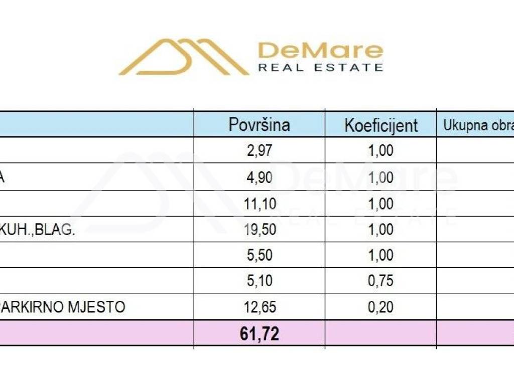 Stan u novogradnji, Prodaja, Zadar, Zadar