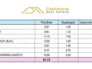 Stan u novogradnji, Prodaja, Zadar, Zadar
