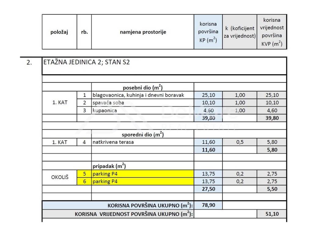 Zadar - Okolica, Petrcane