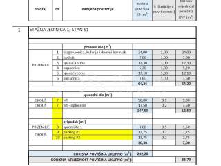 Zadar - Okolica, Petrcane