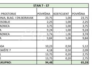 Stan u novogradnji, Prodaja, Zadar, Zadar
