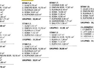 Stan u novogradnji, Prodaja, Zagreb, Novi Zagreb - zapad