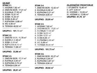 Stan u novogradnji, Prodaja, Zagreb, Novi Zagreb - zapad