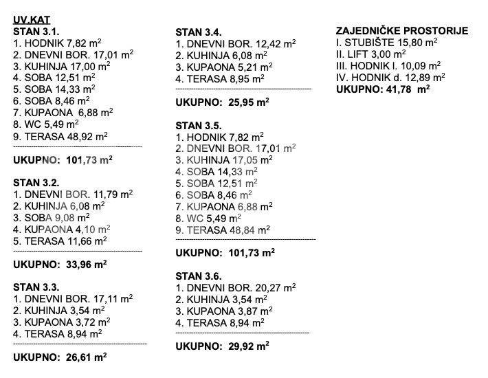 Stan u novogradnji, Prodaja, Zagreb, Novi Zagreb - zapad