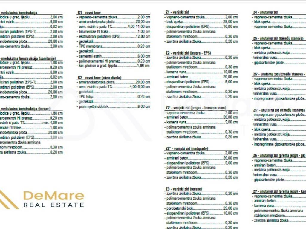 Apartman na moru, Prodaja, Nin, Nin