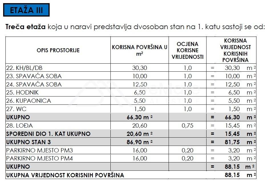 Nin, Zaton
