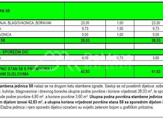 Zadar, Zadar