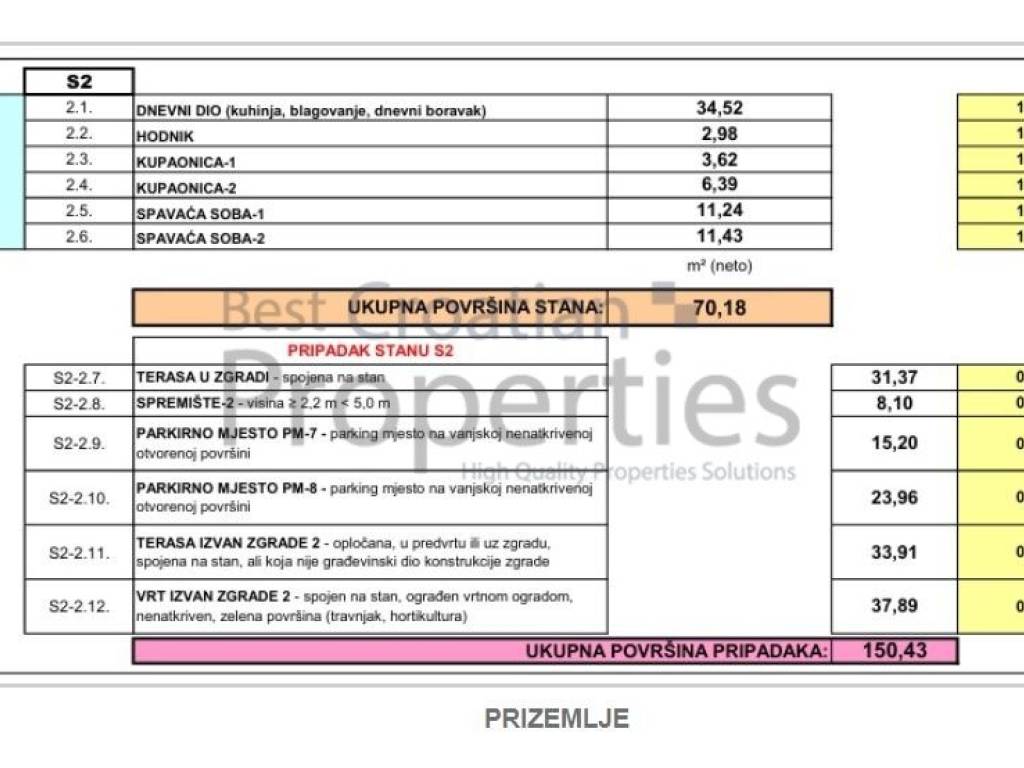 Stan u novogradnji, Prodaja, Pag, Simuni