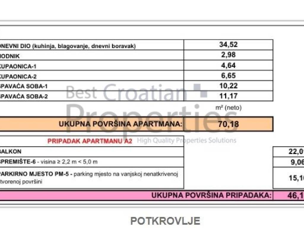 Stan u novogradnji, Prodaja, Pag, Simuni