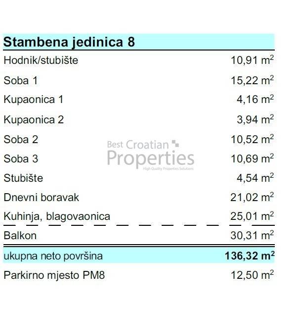 Stan u novogradnji, Prodaja, Povljana, Povljana