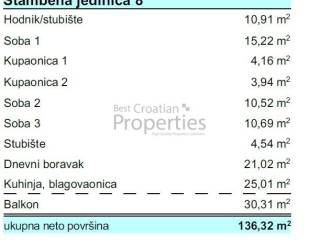 Stan u novogradnji, Prodaja, Povljana, Povljana