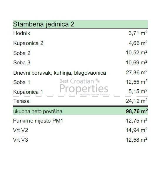 Stan u novogradnji, Prodaja, Povljana, Povljana