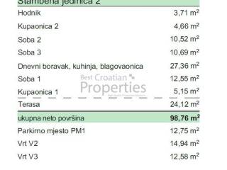 Stan u novogradnji, Prodaja, Povljana, Povljana