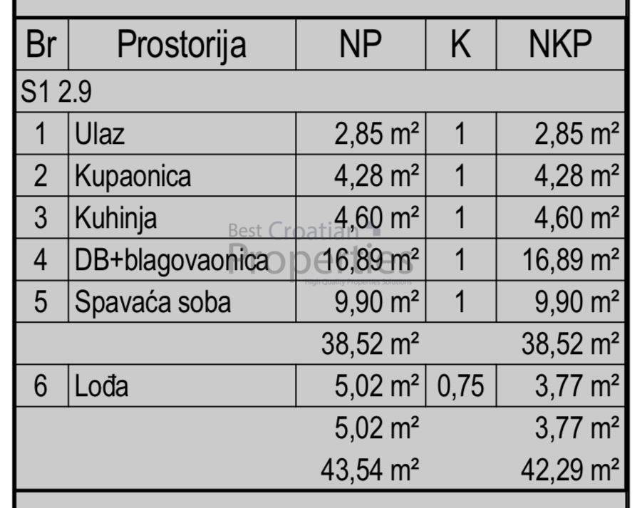 Stan u novogradnji, Prodaja, Zagreb, Crnomerec
