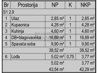 Stan u novogradnji, Prodaja, Zagreb, Crnomerec