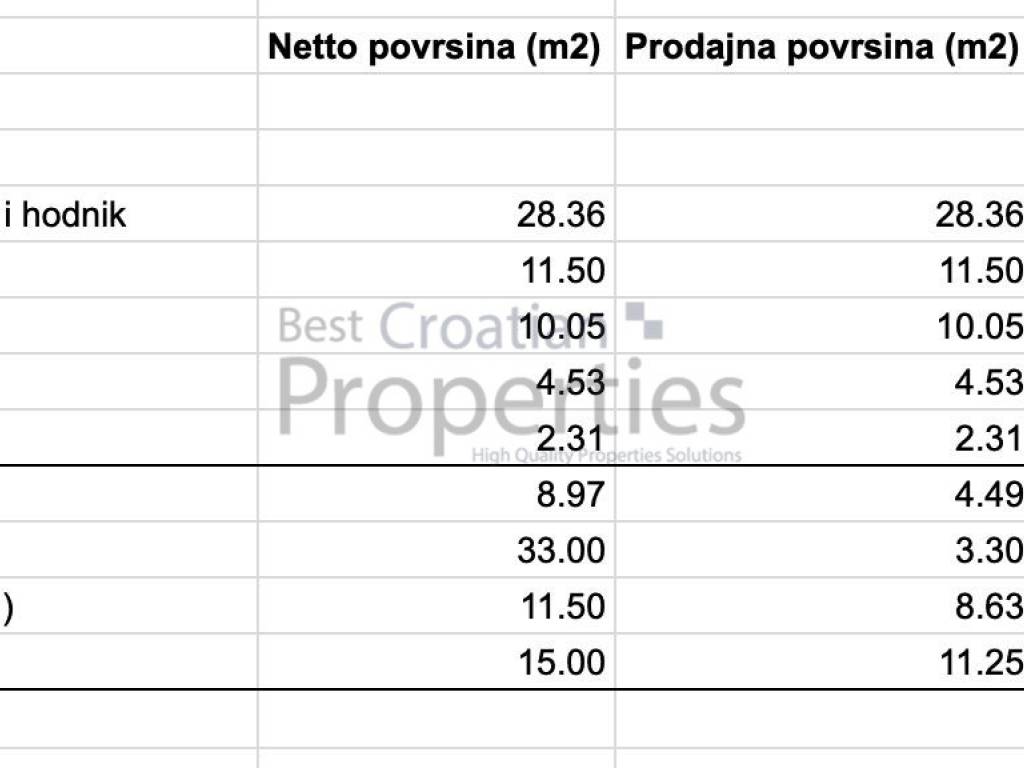 Stan u urbanoj vili, Prodaja, Zagreb, Podsljeme