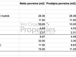 Stan u urbanoj vili, Prodaja, Zagreb, Podsljeme