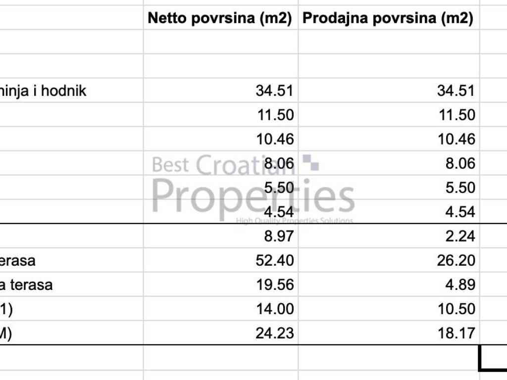 Stan u urbanoj vili, Prodaja, Zagreb, Podsljeme