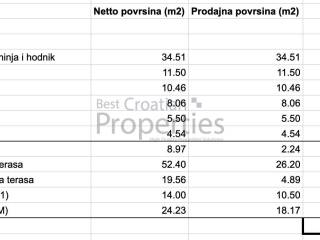 Stan u urbanoj vili, Prodaja, Zagreb, Podsljeme
