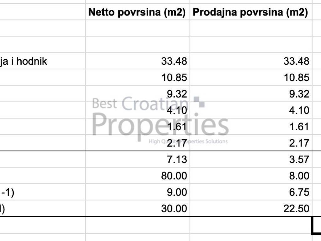 Stan u urbanoj vili, Prodaja, Zagreb, Podsljeme