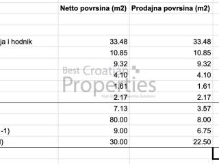Stan u urbanoj vili, Prodaja, Zagreb, Podsljeme