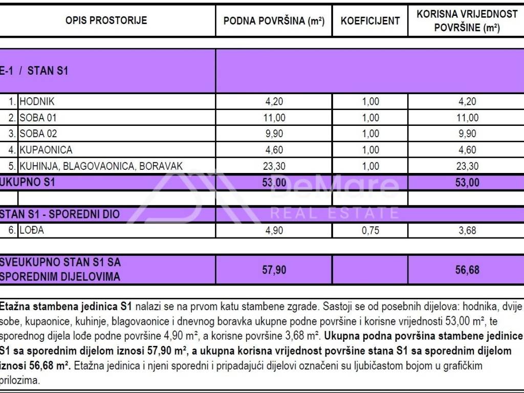 Zadar, Zadar