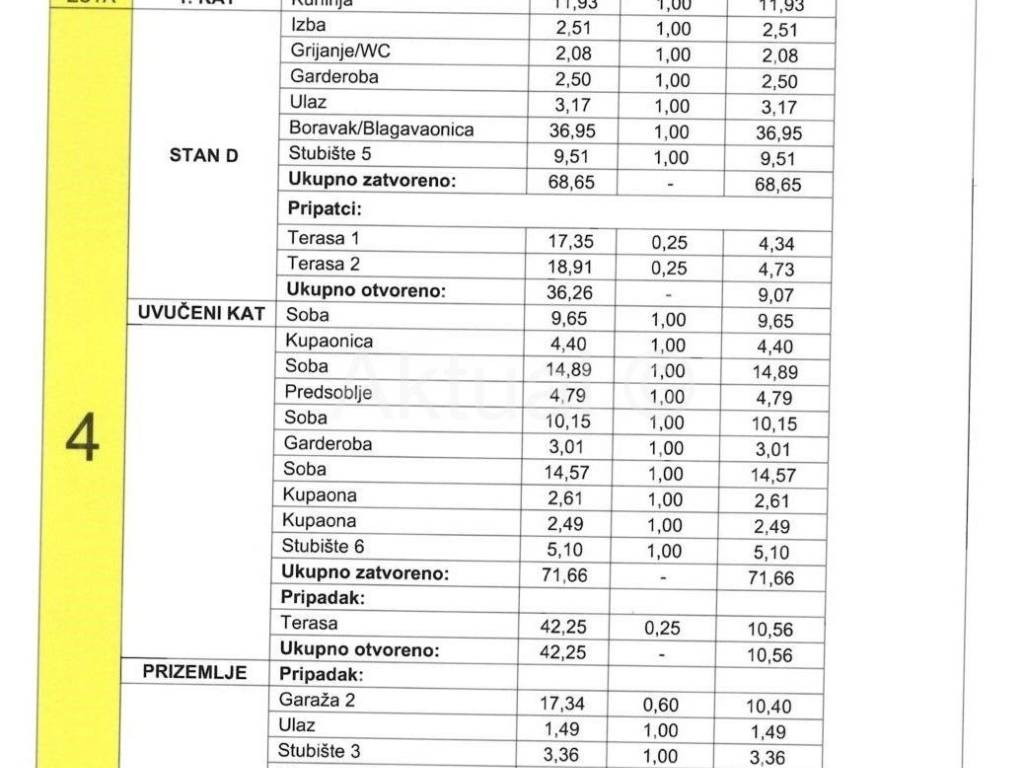 Stan u novogradnji, Prodaja, Zagreb, Podsljeme