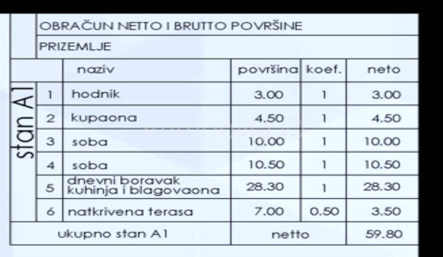 Medulin, Pjescana Uvala