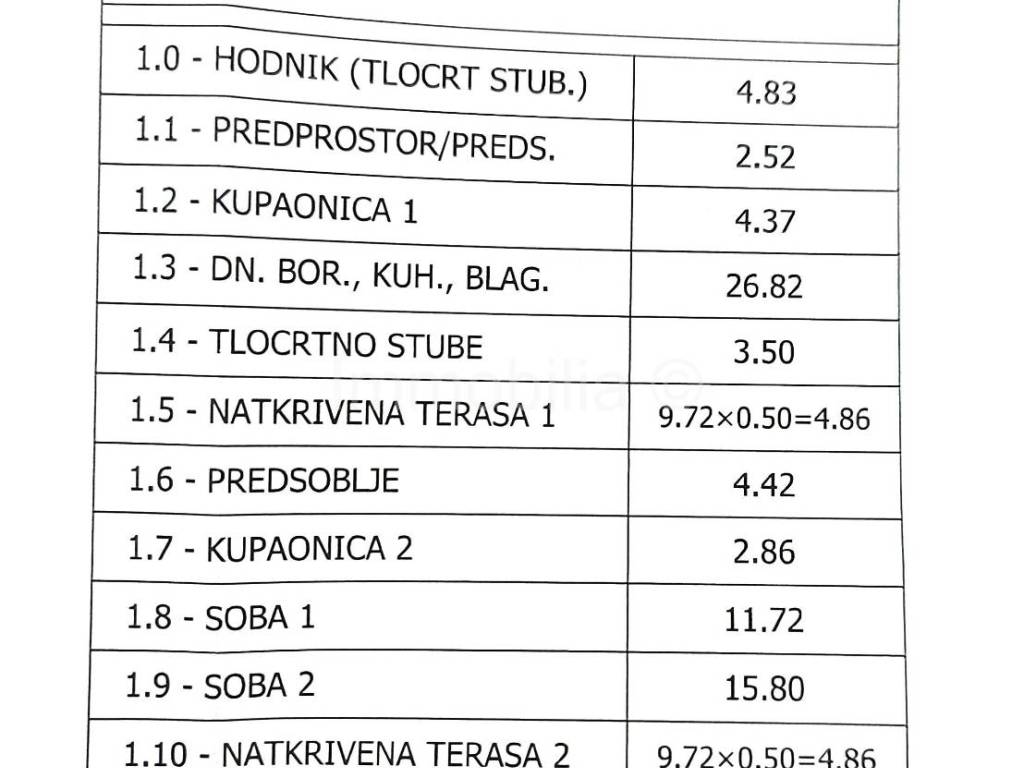 Stan u novogradnji, Prodaja, Pula, Pula