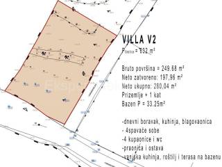 Gradjevinsko zemljiste, Prodaja, Marina, Vinisce