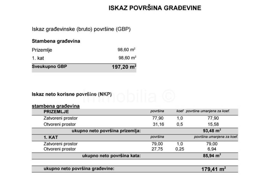 Marcana, Divsici