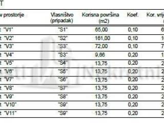 Flat in a new building, Sale, Privlaka, Privlaka