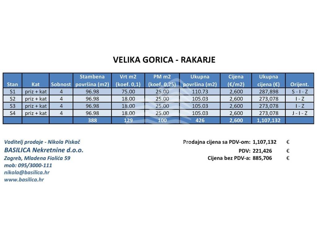 Gradjevinsko zemljiste, Prodaja, Velika Gorica, Velika Gorica