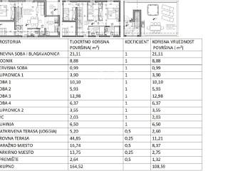 Flat in a new building, Sale, Zadar, Zadar