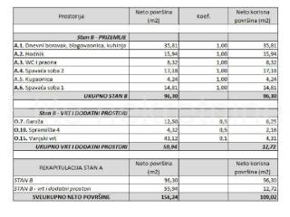 Flat in a new building, Sale, Rovinj, Rovinj