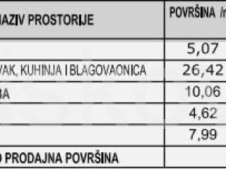 Flat in a building, Sale, Makarska, Makarska