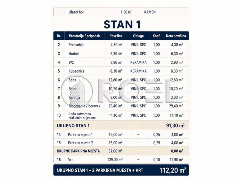 Sveta Nedelja, Sveta Nedelja