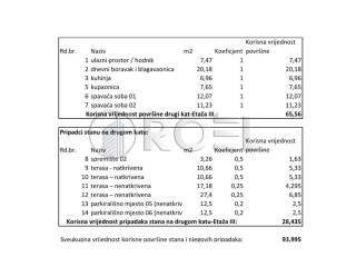 Stan u novogradnji, Prodaja, Samobor, Samobor