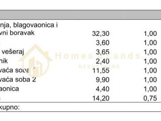 Apartment by the sea, Sale, Zadar - Okolica, Kožino