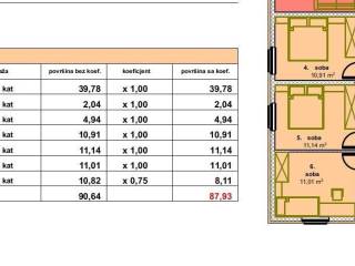 Flat in a building, Sale, Makarska, Makarska