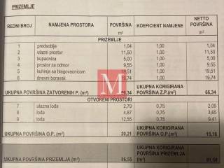 Luksuzna vila, Prodaja, Supetar, Škrip