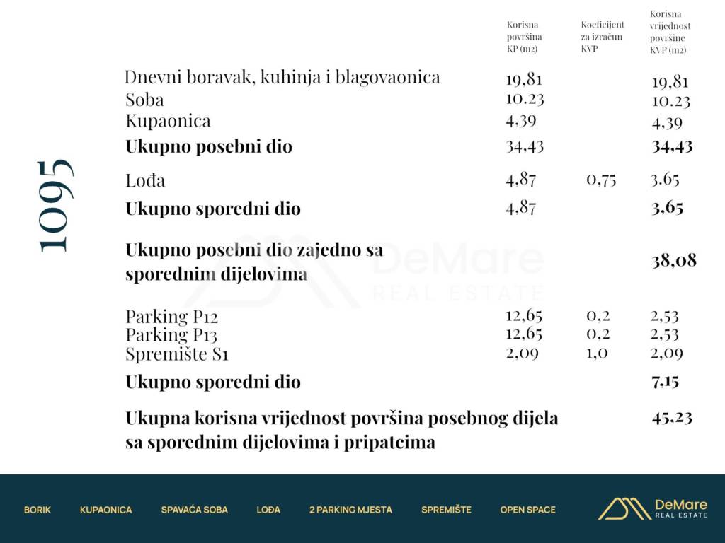 Zadar, Zadar