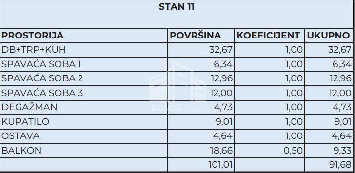 Okrug, Okrug Gornji