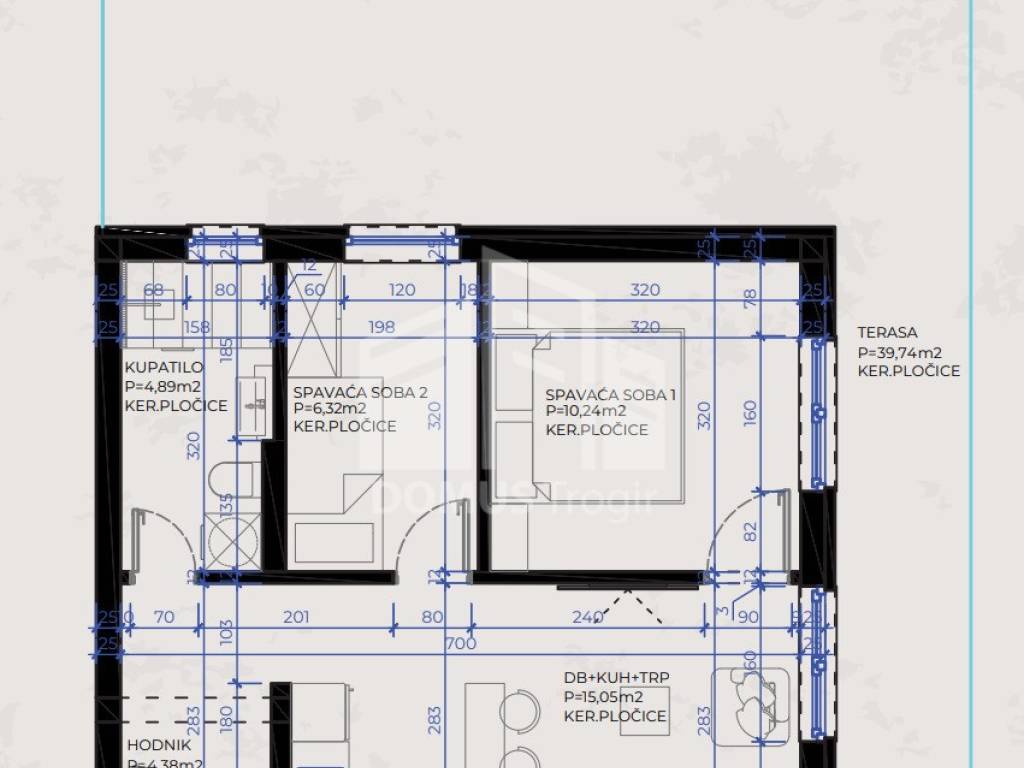 Okrug, Okrug Gornji