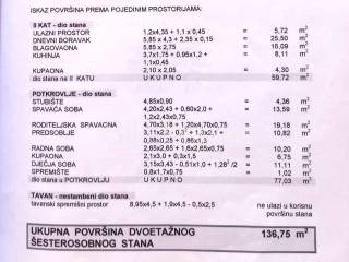 Flat in a building, Sale, Zagreb, Donji Grad
