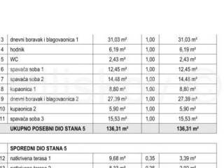 Flat in a building, Sale, Zagreb, Podsljeme