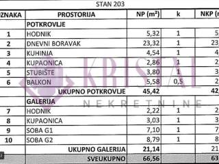 Flat in a new building, Sale, Zagreb, Stenjevec