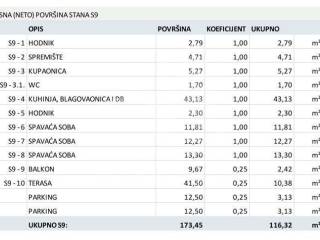 Stan u novogradnji, Prodaja, Zagreb, Crnomerec