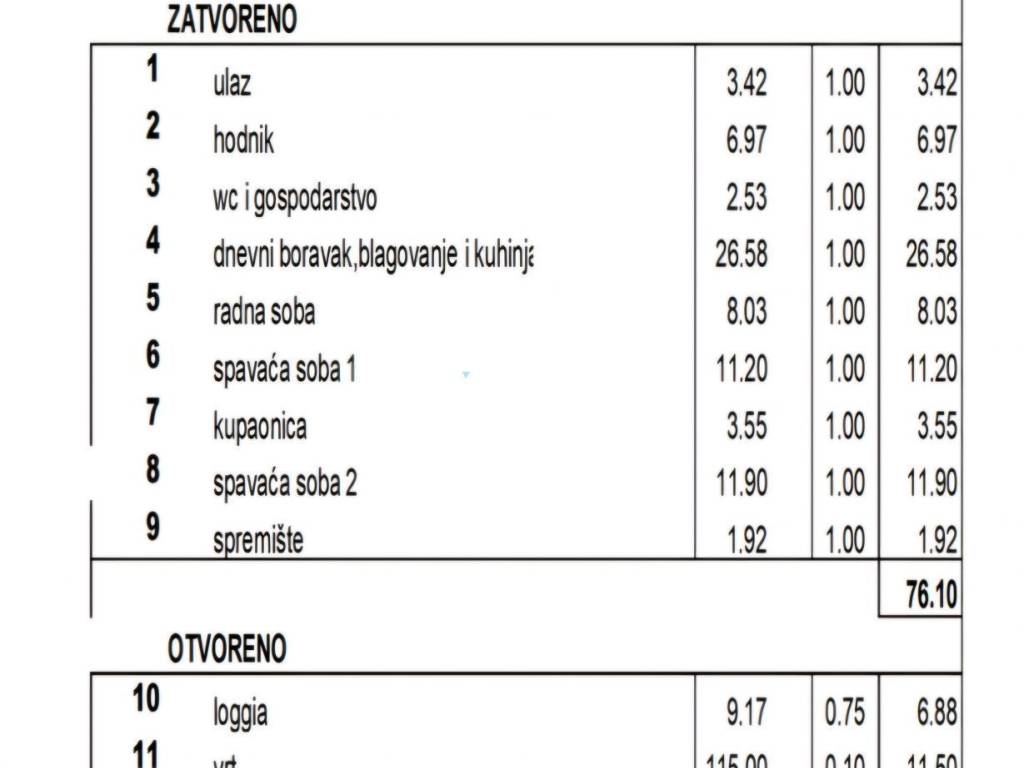 Flat in a new building, Sale, Zagreb, Maksimir